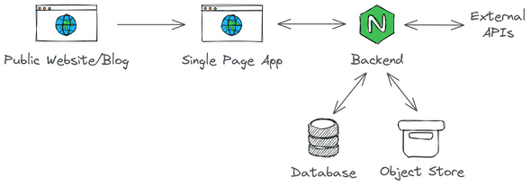 architecture diagram