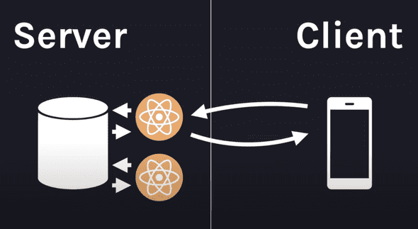 React server components