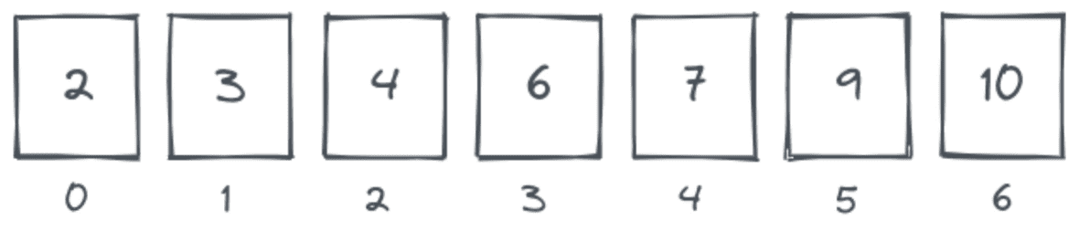 How To Write A Binary Search Algorithm In JavaScript | TypeOfNaN